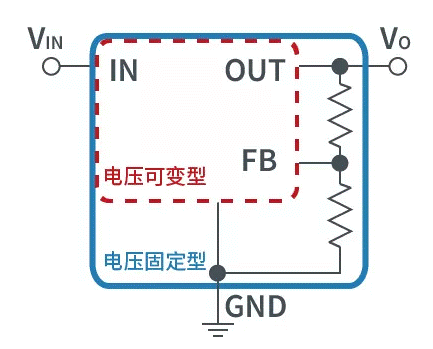 【干貨】帶你解鎖AC／DC、DC／DC轉(zhuǎn)換器