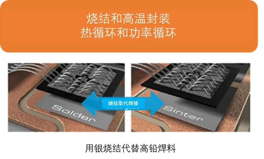 如何充分發(fā)揮碳化硅耐高溫的優(yōu)勢？