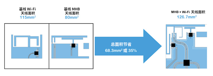 優(yōu)化移動天線調諧的簡易方法 優(yōu)化移動天線調諧的簡易方法