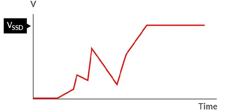 如何在電壓不穩(wěn)的情況下保障SSD的穩(wěn)定性能？