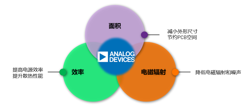 ADI電源專家：什么樣的電源技術和迭代速度才能始終獨步于市場？