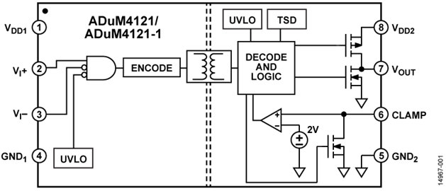 如何賦能新一代寬帶隙半導(dǎo)體？這三類隔離柵極驅(qū)動(dòng)器了解一下~