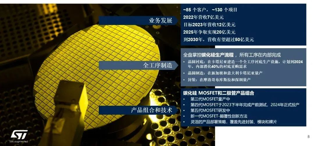 意法半導(dǎo)體：SiC新工廠今年投產(chǎn)，豐沛產(chǎn)能滿足井噴市場(chǎng)需求