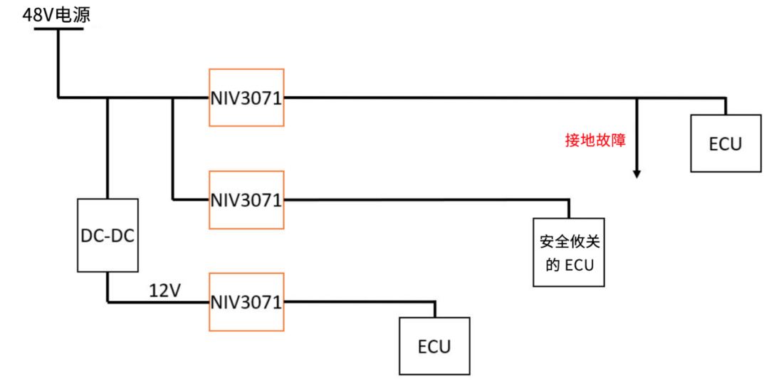 6秒！故障發(fā)生時(shí)的極限響應(yīng)，誰(shuí)來(lái)守護(hù)？
