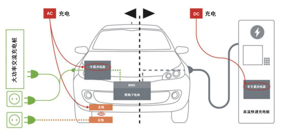 續(xù)航焦慮怎么破？高效率直流快充方案給你新靈感