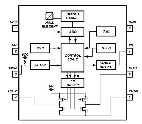 消除電刷、降低噪音：ROHM 的新型電機(jī)驅(qū)動(dòng)器 IC