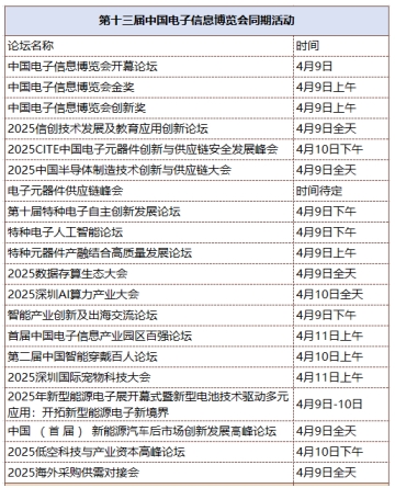 第十三屆中國(guó)電子信息博覽會(huì)觀眾登記全面開啟，精彩盛宴，等您來赴！