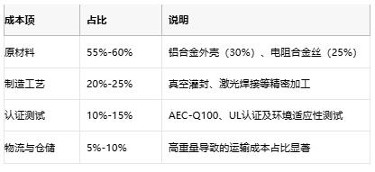 鋁殼電阻技術解析：原理、優(yōu)勢與產業(yè)生態(tài)全景
