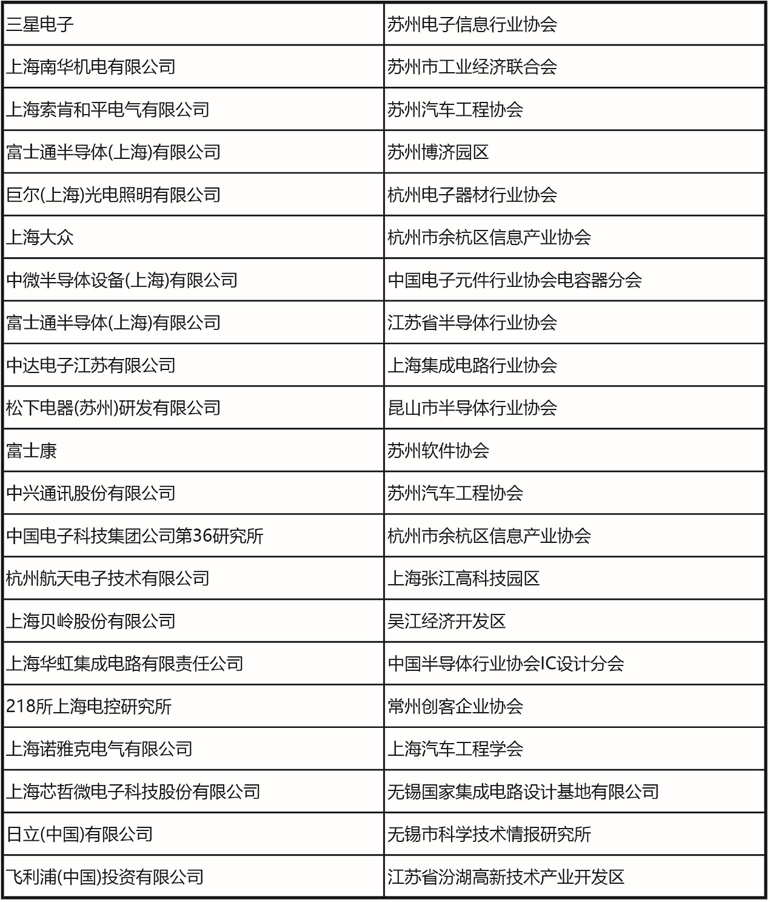 十一月上海見！106屆中國(guó)電子展預(yù)登記開啟，共探產(chǎn)業(yè)新機(jī)遇