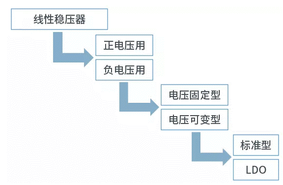 【干貨】帶你解鎖AC／DC、DC／DC轉(zhuǎn)換器