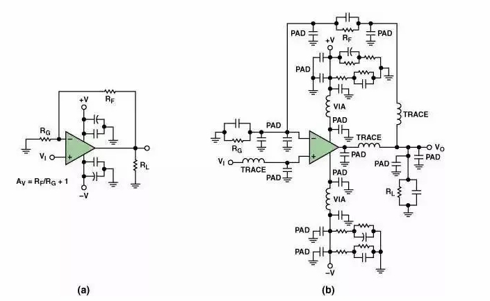 高速電路PCB布線需要注意哪些問題？