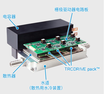 超高功率密度SiC模塊，助力電動(dòng)車主逆變器小型化