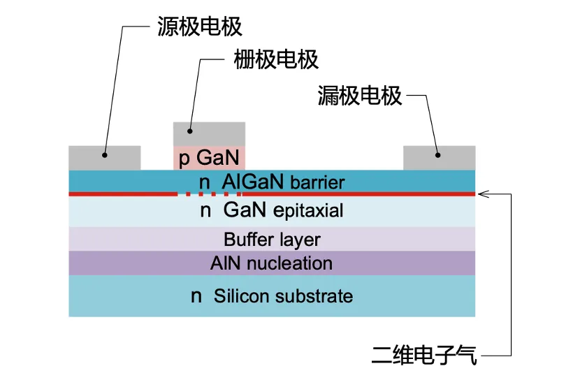 如何在設(shè)計(jì)中輕松搭載GaN器件？答案內(nèi)詳~~