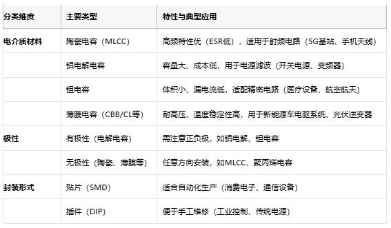 電容選型避坑手冊(cè)：參數(shù)、成本與場(chǎng)景化適配邏輯