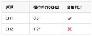 如何選擇正確的工業(yè)自動化應用的儀表放大器？