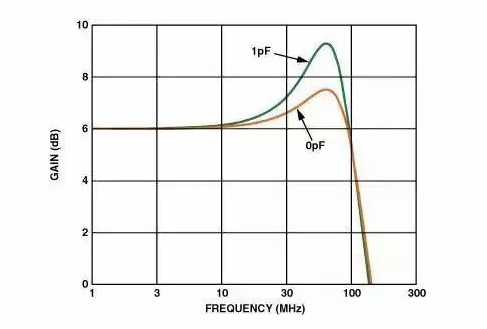 高速電路PCB布線需要注意哪些問題？