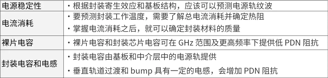 芯片封裝需要進(jìn)行哪些仿真？