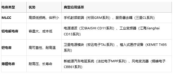 電容選型避坑手冊(cè)：參數(shù)、成本與場(chǎng)景化適配邏輯