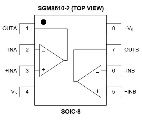 8.5MHz對決1MHz！國產(chǎn)運放挑戰(zhàn)ADI老將，醫(yī)療電子誰主沉?。? width=