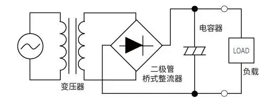 【干貨】帶你解鎖AC／DC、DC／DC轉(zhuǎn)換器