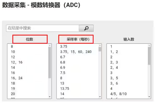 Σ －Δ ADC的高精度數(shù)模轉(zhuǎn)化，是如何實現(xiàn)的？