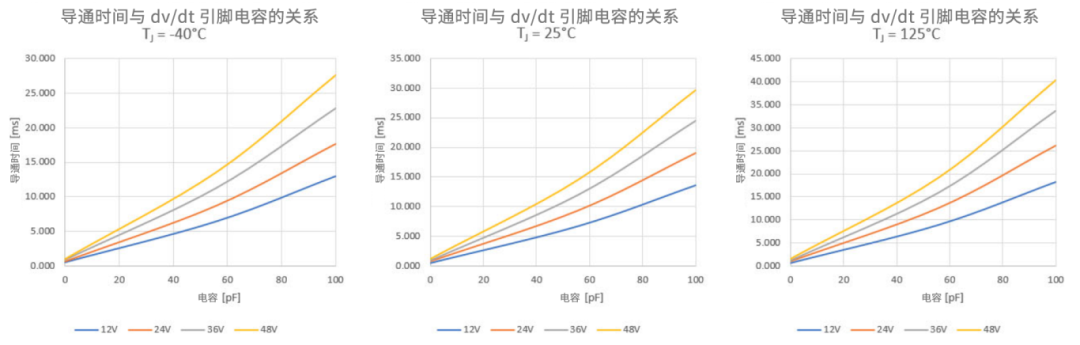 6秒！故障發(fā)生時(shí)的極限響應(yīng)，誰(shuí)來(lái)守護(hù)？
