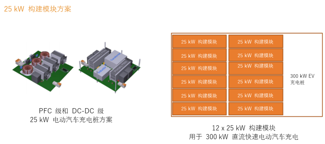 續(xù)航焦慮怎么破？高效率直流快充方案給你新靈感
