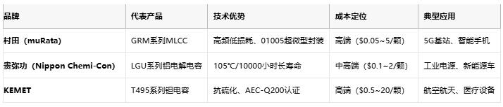 電容選型避坑手冊(cè)：參數(shù)、成本與場(chǎng)景化適配邏輯