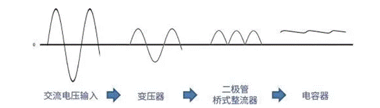 【干貨】帶你解鎖AC／DC、DC／DC轉(zhuǎn)換器