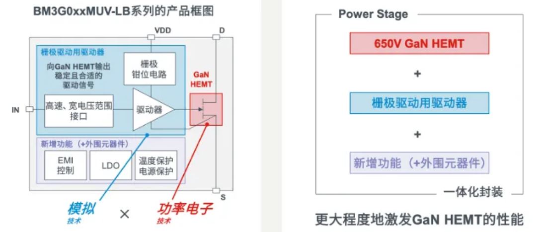 如何在設(shè)計(jì)中輕松搭載GaN器件？答案內(nèi)詳~~