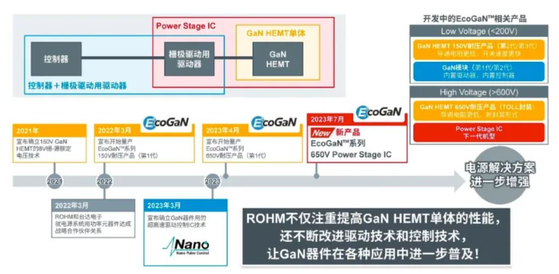 如何在設(shè)計(jì)中輕松搭載GaN器件？答案內(nèi)詳~~
