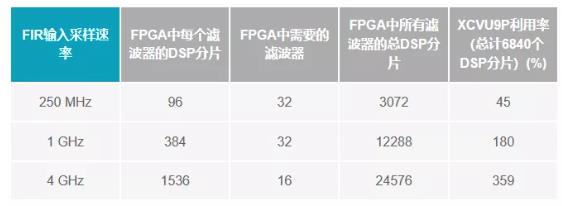 改進寬帶多通道系統(tǒng)，集成強化型DSP幫您搞掂~