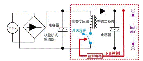 【干貨】帶你解鎖AC／DC、DC／DC轉(zhuǎn)換器