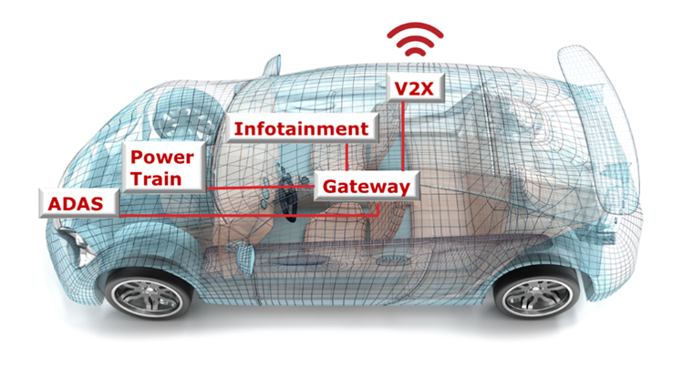 汽車廠商三大問，如何解決車用電子系統(tǒng)安全隱患？