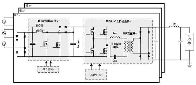 如何利用1200 V EliteSiC MOSFET 模塊，打造充電更快的車載充電器？
