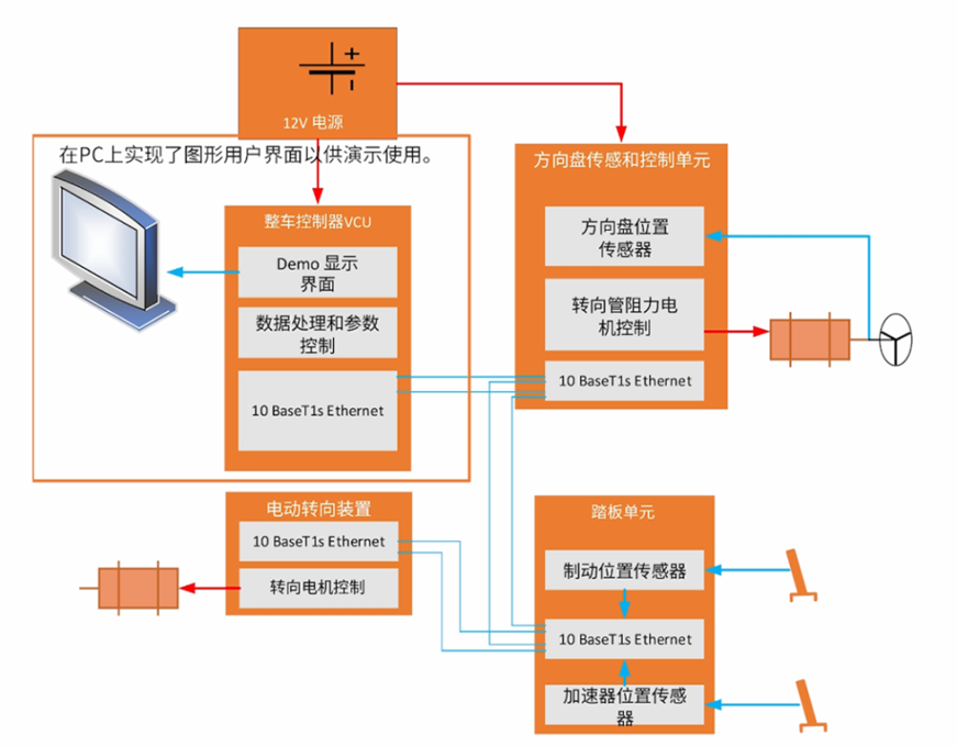 電感傳感破局線控技術(shù)系統(tǒng)！汽車機械架構(gòu)的數(shù)字化革命