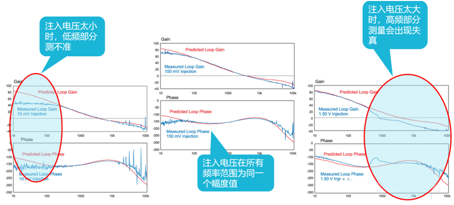 【泰享實測之水哥秘笈】： 電源測試的人間煙火，深入淺出談環(huán)路響應測試！