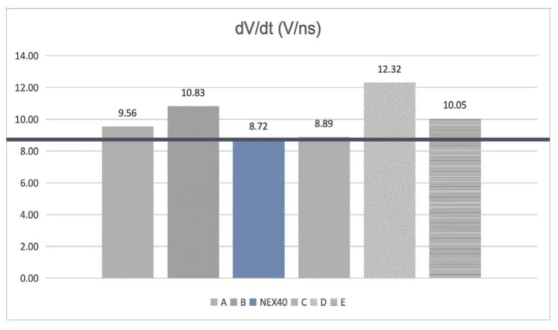 能效升級新引擎！拆解IGBT的三大技術(shù)優(yōu)勢