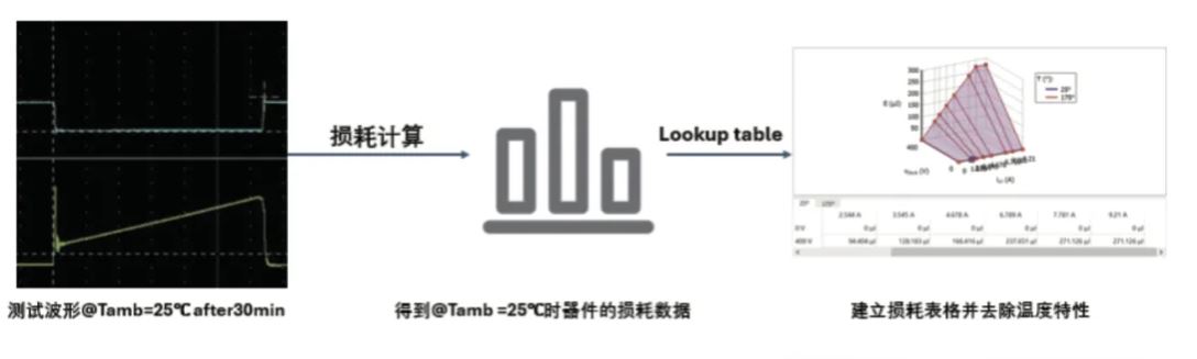 能效升級新引擎！拆解IGBT的三大技術(shù)優(yōu)勢