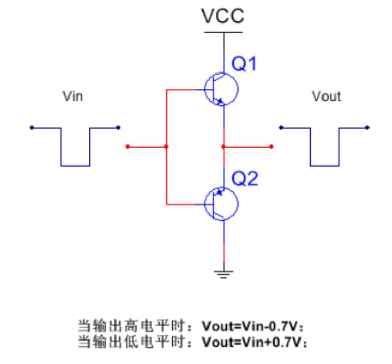推挽電路的坑，你踩過(guò)沒(méi)？