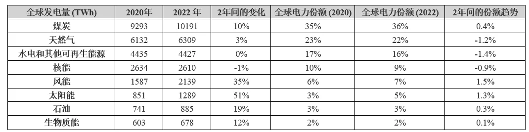 電動汽車充電進(jìn)入雙向時(shí)代，可再生能源如何幫助滿足需求？
