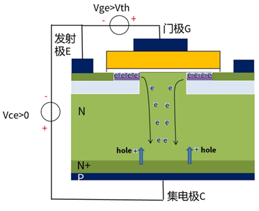 什么是IGBT的退飽和（desaturation）？ 什么情況下IGBT會(huì)進(jìn)入退飽和狀態(tài)？