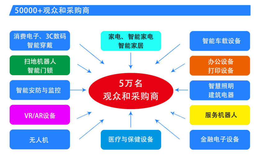 中國家電、消費(fèi)電子、智能終端制造業(yè)供應(yīng)鏈展覽會