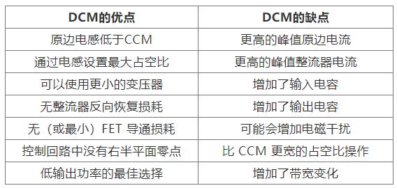 如何實(shí)現(xiàn)最佳的DCM反激式轉(zhuǎn)換器設(shè)計(jì)？