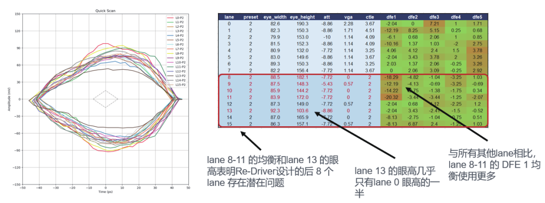 如何更高效、更準(zhǔn)確地測試驗(yàn)證帶有Redriver的PCIe鏈路？