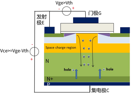 什么是IGBT的退飽和（desaturation）？ 什么情況下IGBT會(huì)進(jìn)入退飽和狀態(tài)？