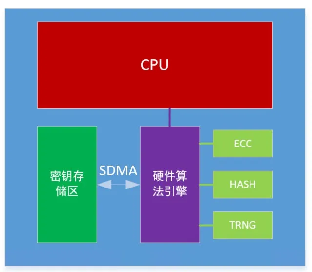 芯?？萍糂MS：讓每塊電池的安全都值得信賴