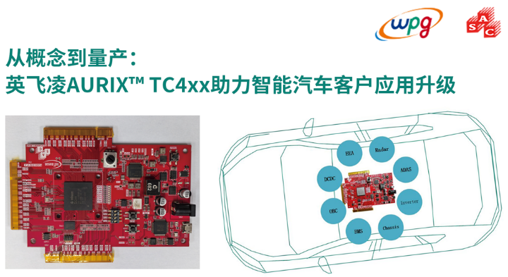 大聯(lián)大品佳創(chuàng)佳績！憑英飛凌AURIX? TC4xx方案榮獲中國工控網(wǎng)“應(yīng)用創(chuàng)新”大獎