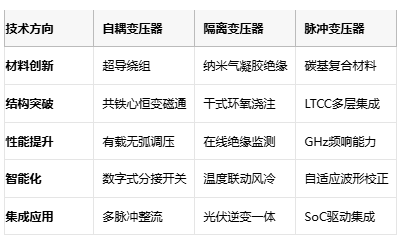 電磁拓?fù)涞娜N路徑：自耦、隔離與脈沖變壓器核心技術(shù)解密