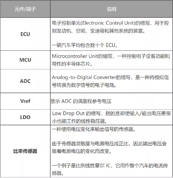 什么是電壓跟蹤器？